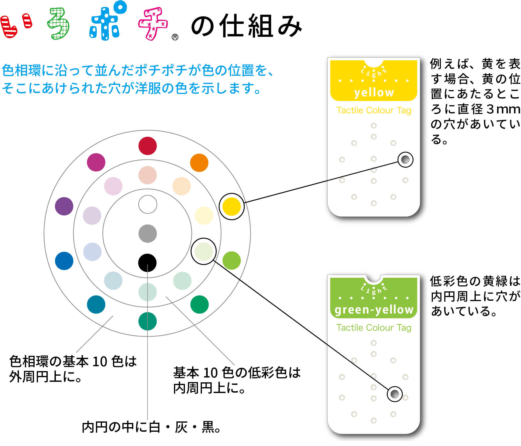 PROJECT